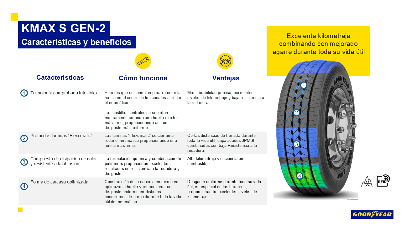 Características y beneficios KMAX GEN-2