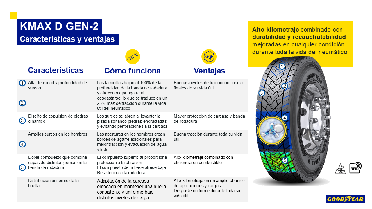 Características y beneficios KMAX D GEN-2 