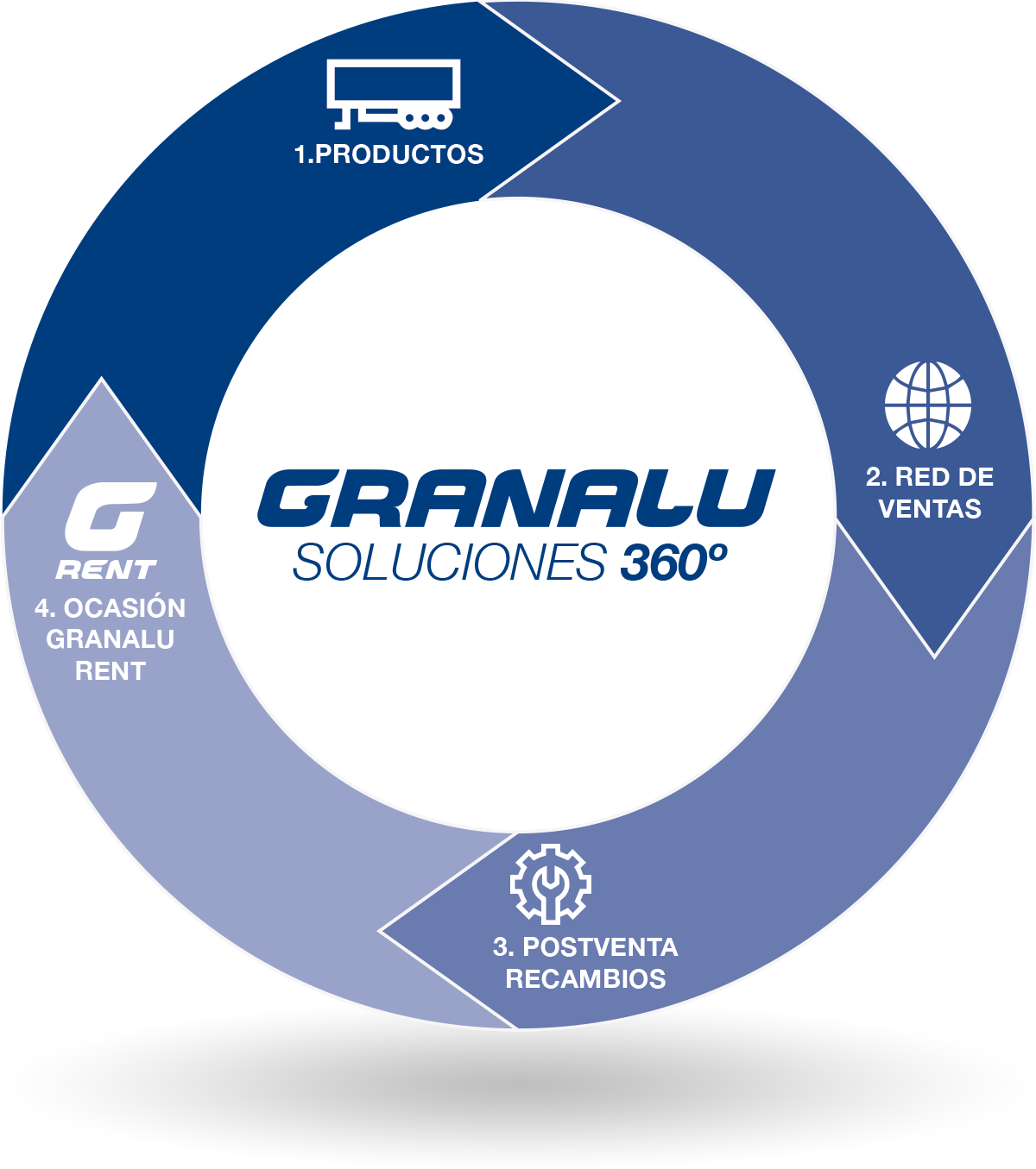 Empresa de venta de semirremolques